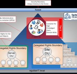 AD Security Boundary