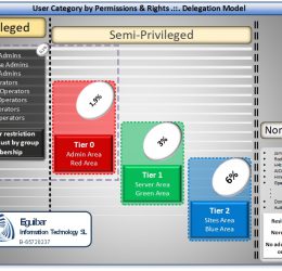 SemiPrivileged_overview